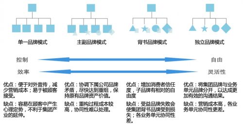 欧赛斯战略咨询 如何制定营销策划方案