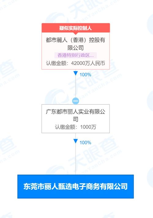 都市丽人成立丽人甄选电商公司