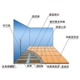 远红外碳 纤维 电地暖 构造图 远红外碳 纤维 电热